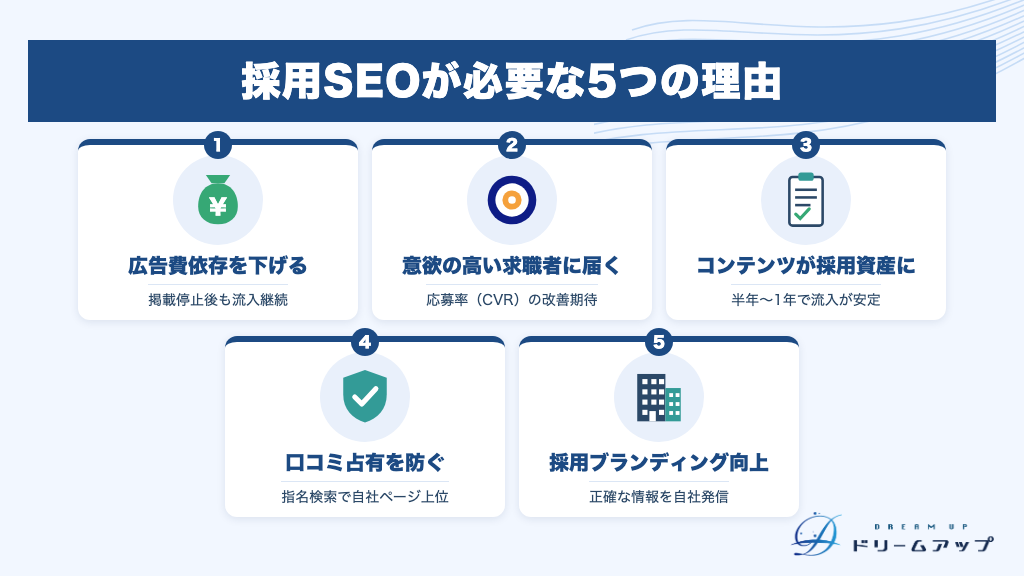 採用SEOが必要な5つの理由