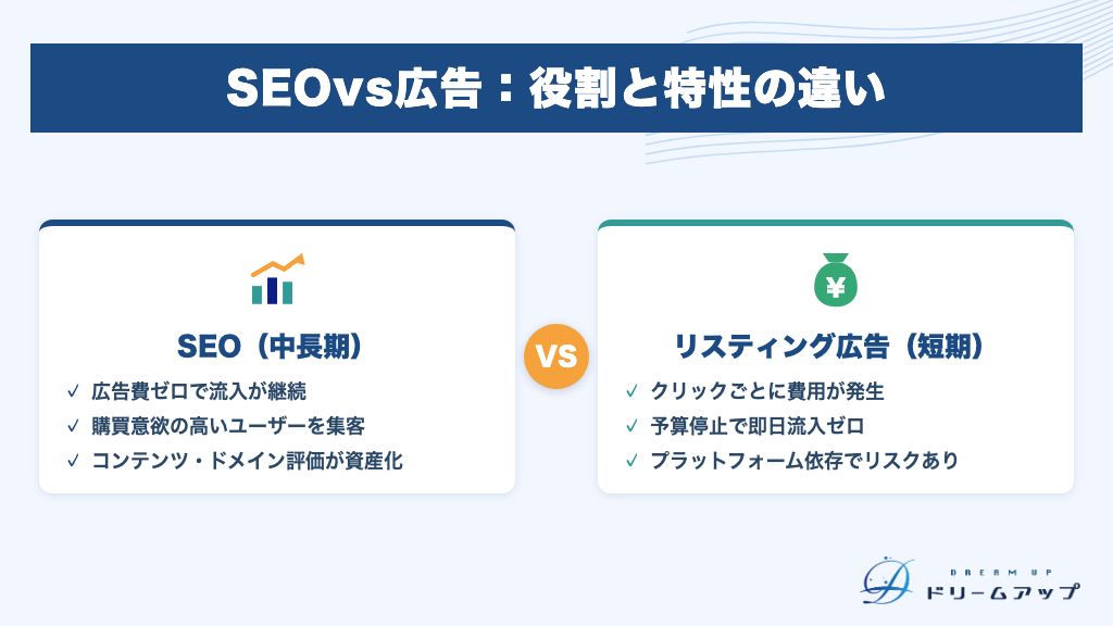 SEOvs広告：役割と特性の違い