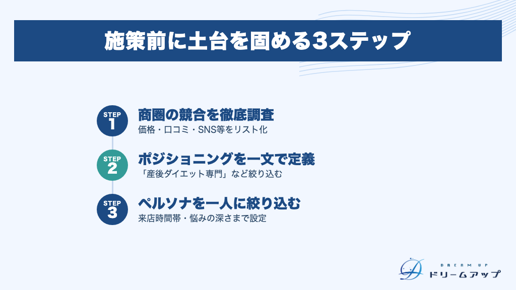 施策前に土台を固める3ステップ