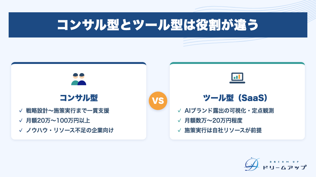 コンサル型とツール型は役割が違う