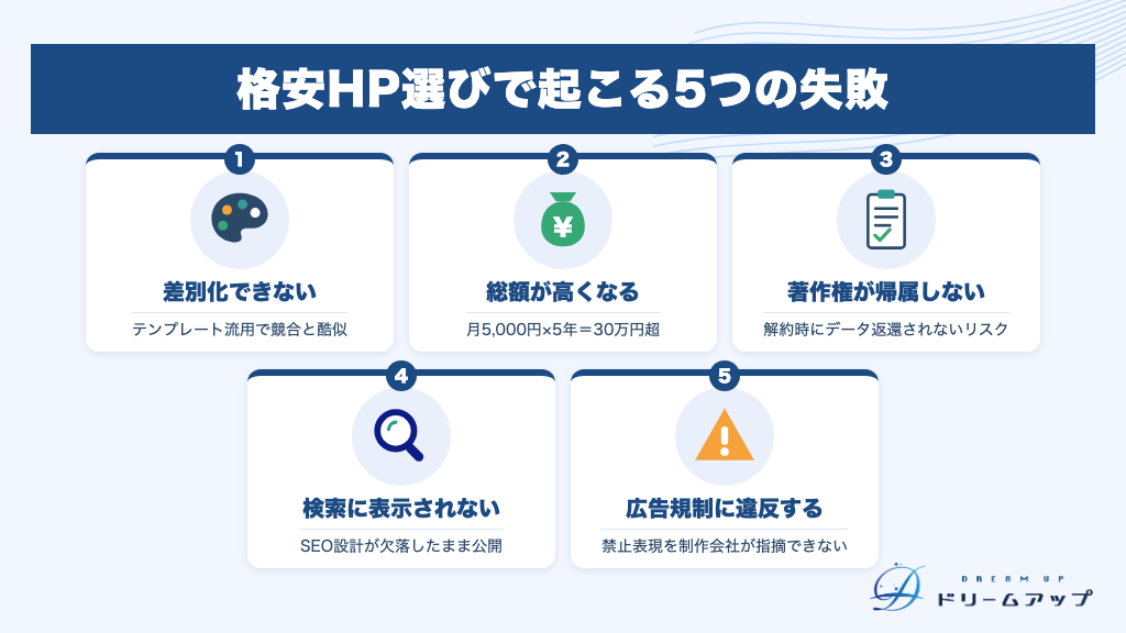 格安HP選びで起こる5つの失敗