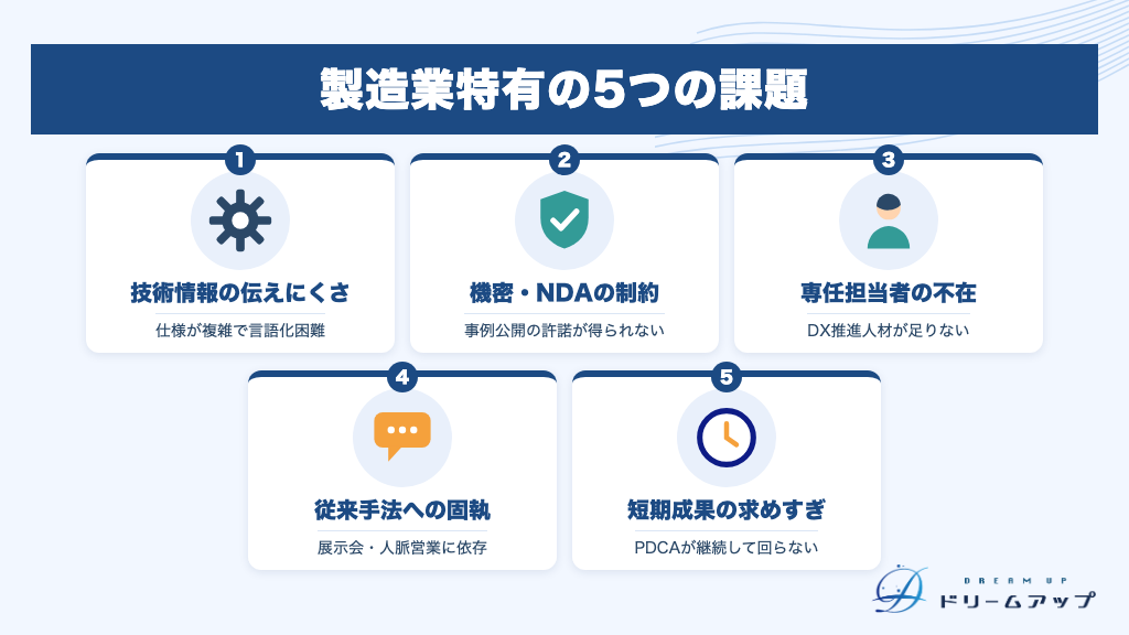 製造業特有の5つの課題