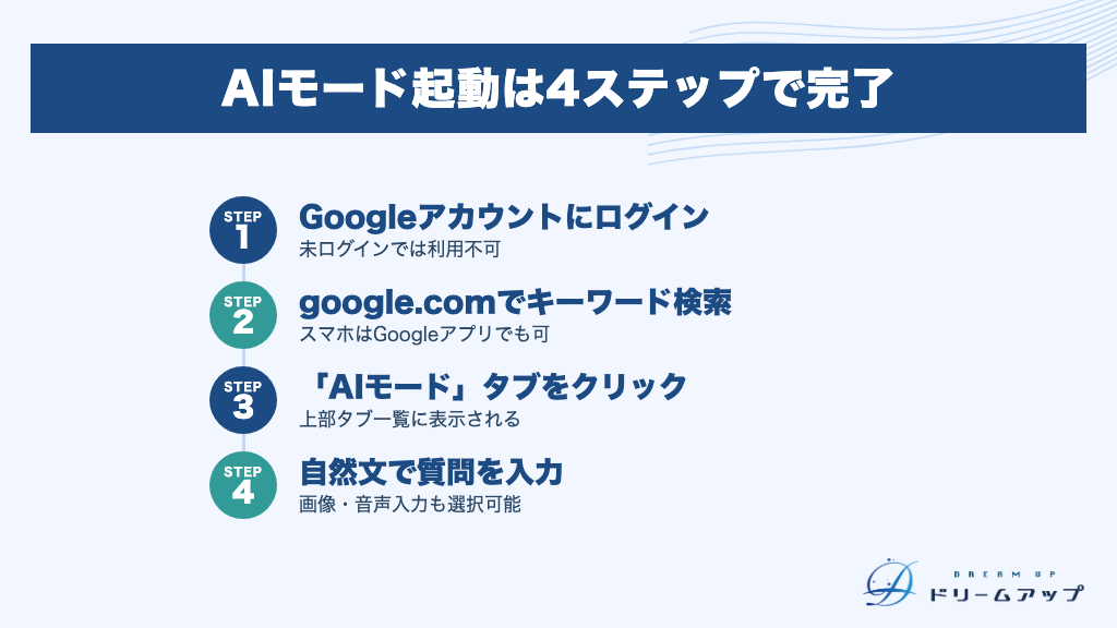 AIモード起動は4ステップで完了