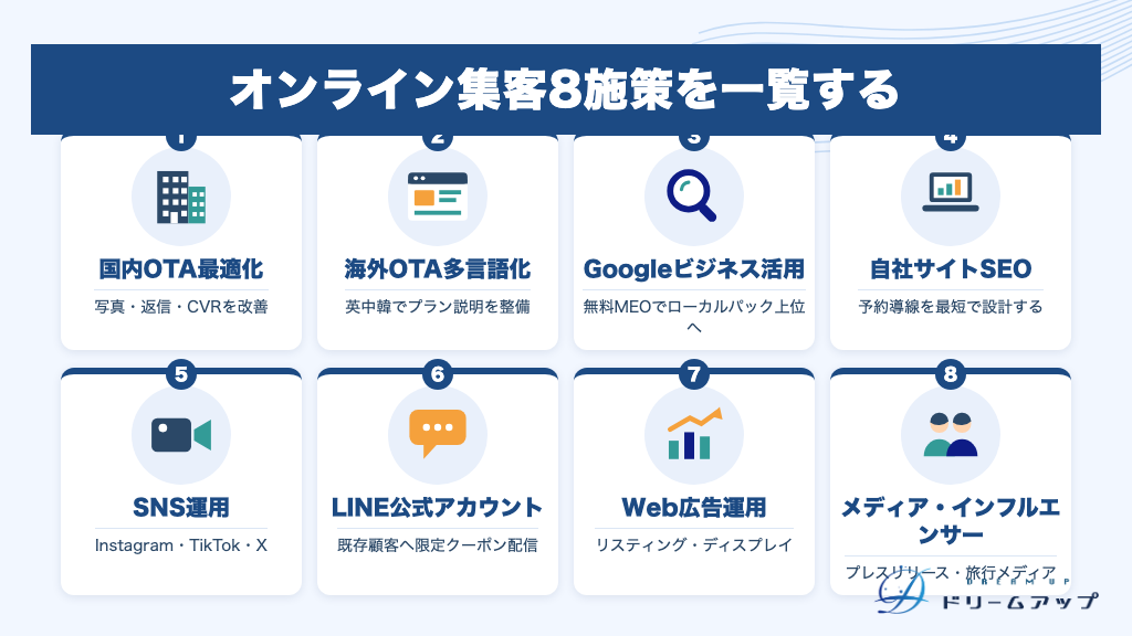 オンライン集客8施策を一覧する