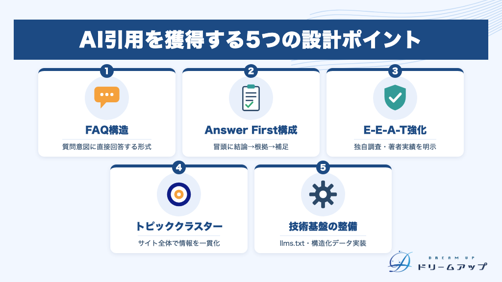 AI引用を獲得する5つの設計ポイント