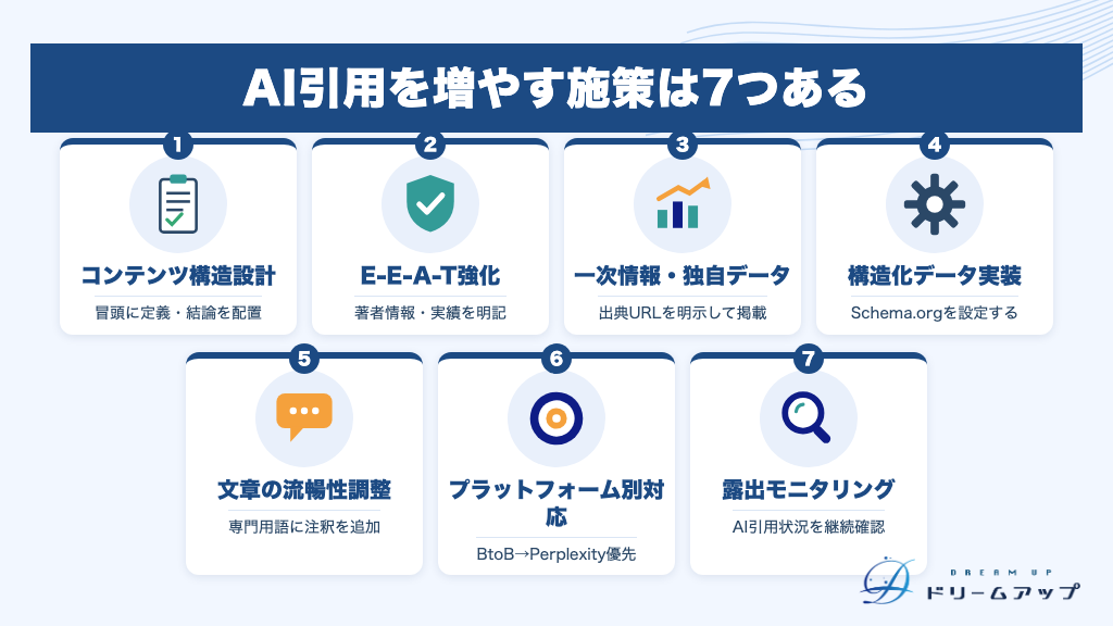 AI引用を増やす施策は7つある