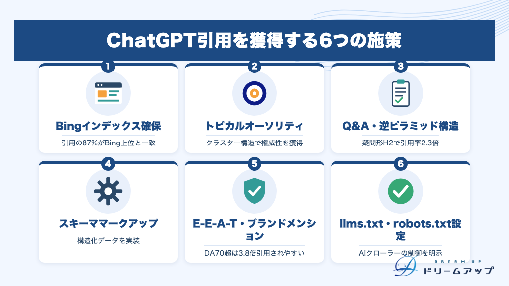 ChatGPT引用を獲得する6つの施策