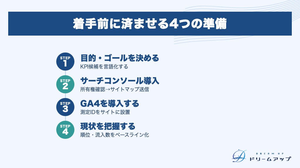 着手前に済ませる4つの準備