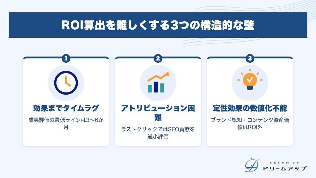 ROI算出を難しくする3つの構造的な壁