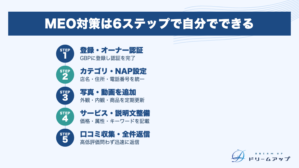 MEO対策は6ステップで自分でできる