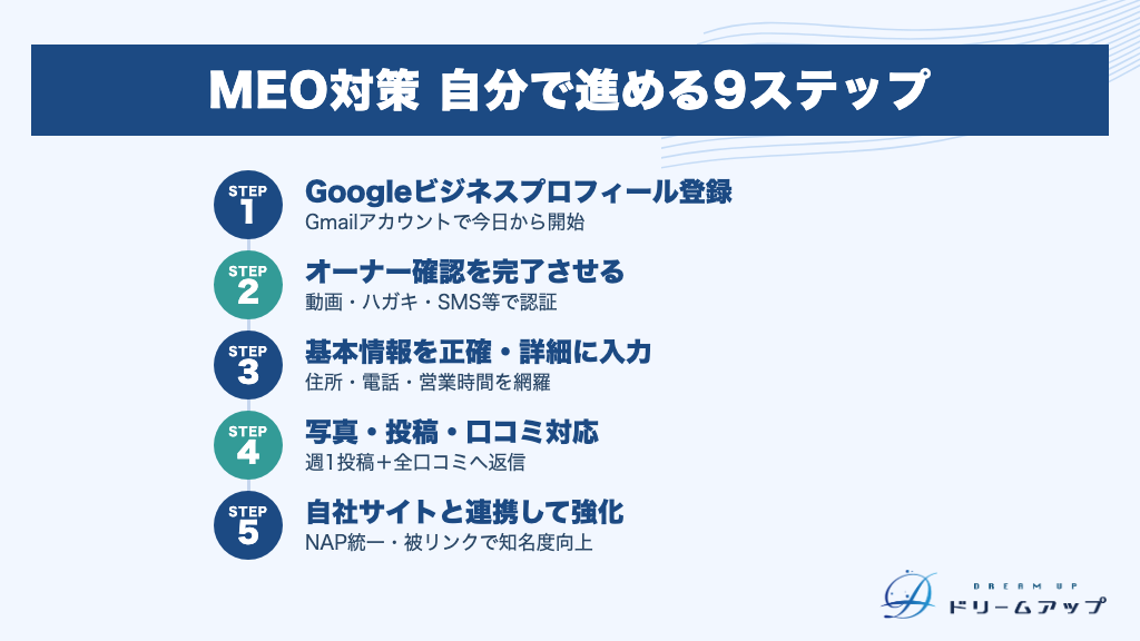 MEO対策 自分で進める9ステップ