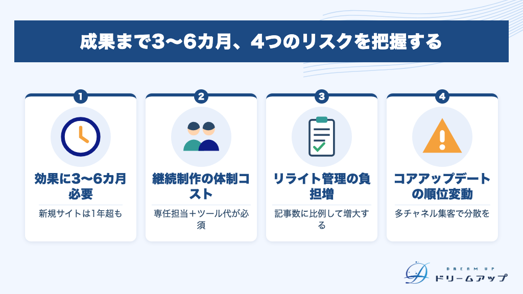 成果まで3〜6カ月、4つのリスクを把握する