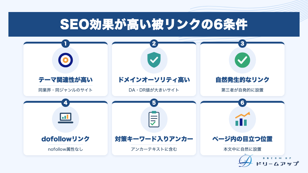 SEO効果が高い被リンクの6条件