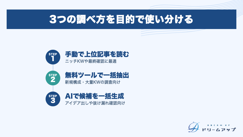 3つの調べ方を目的で使い分ける