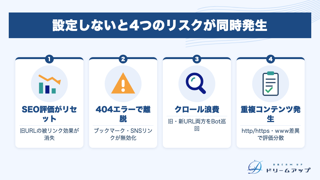 設定しないと4つのリスクが同時発生