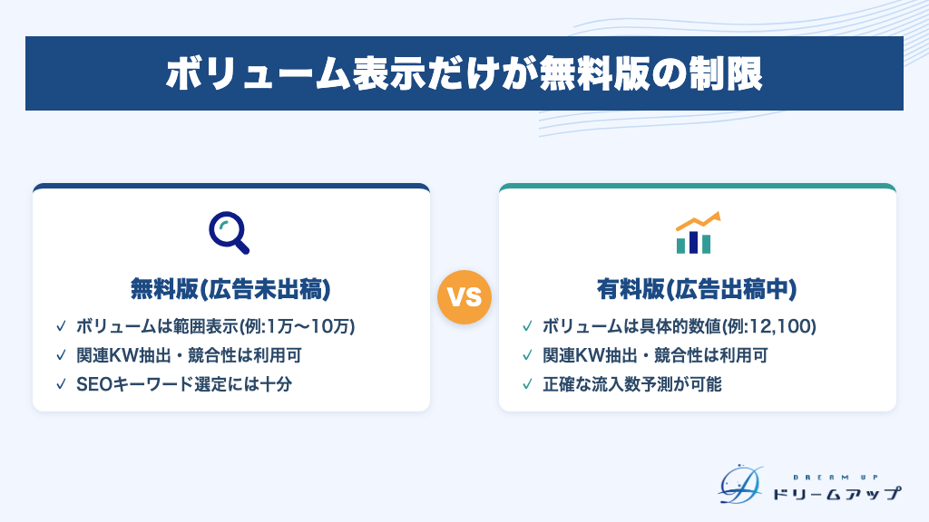 ボリューム表示だけが無料版の制限