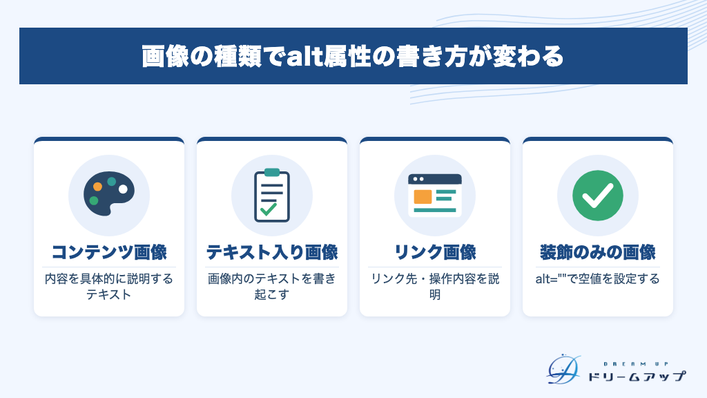 画像の種類でalt属性の書き方が変わる