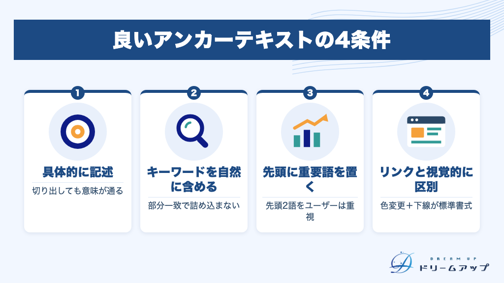 良いアンカーテキストの4条件