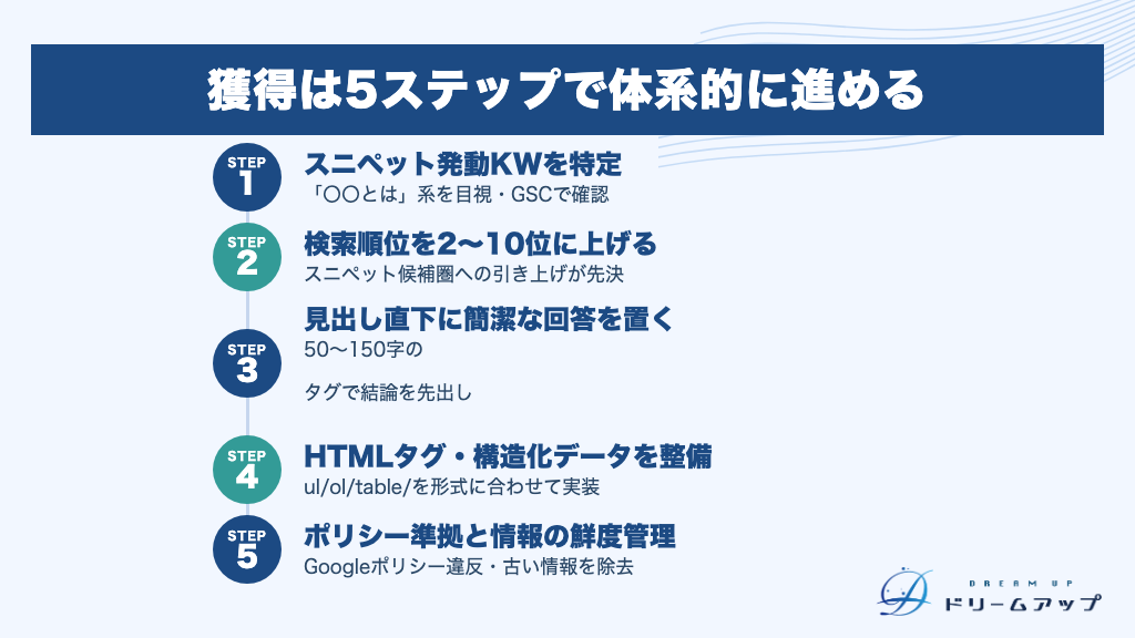 獲得は5ステップで体系的に進める