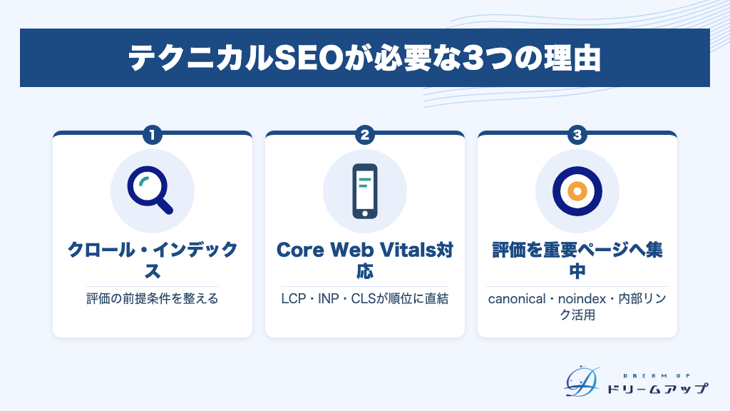 テクニカルSEOが必要な3つの理由