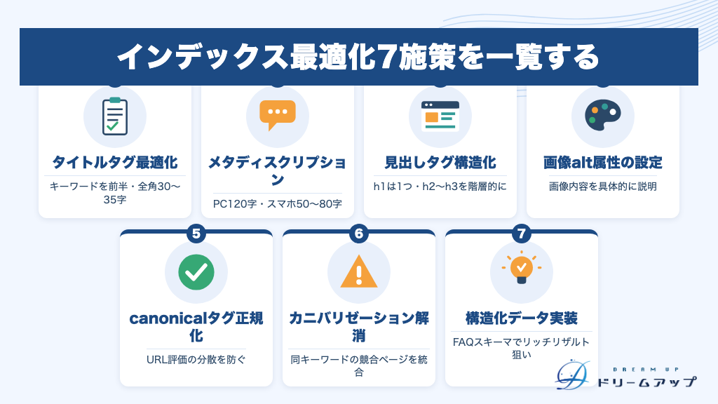 インデックス最適化7施策を一覧する