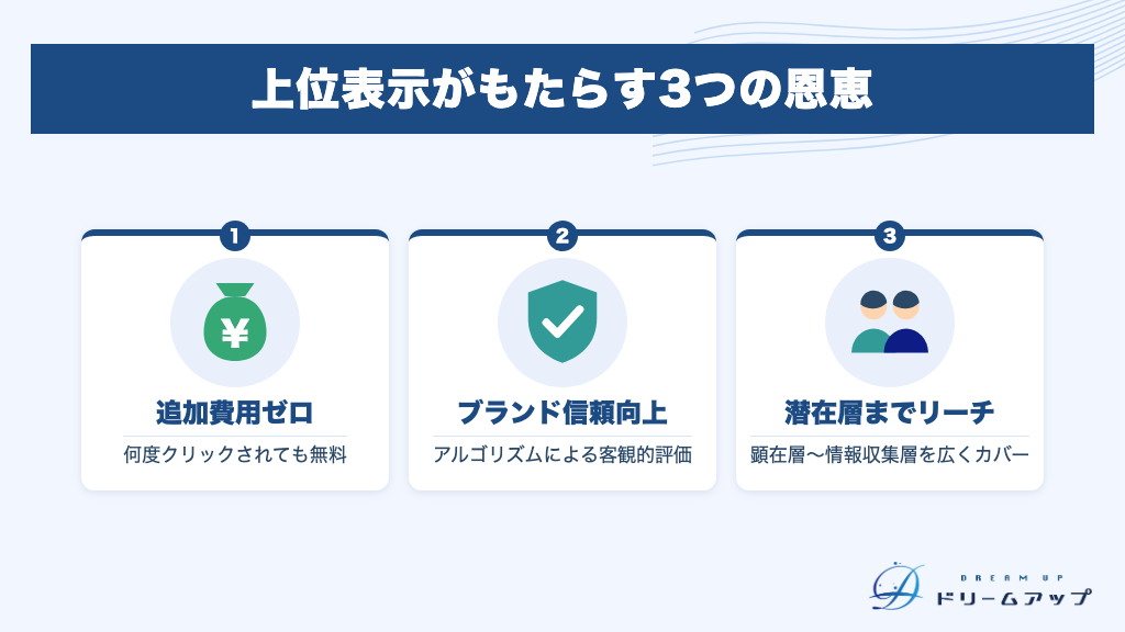 上位表示がもたらす3つの恩恵