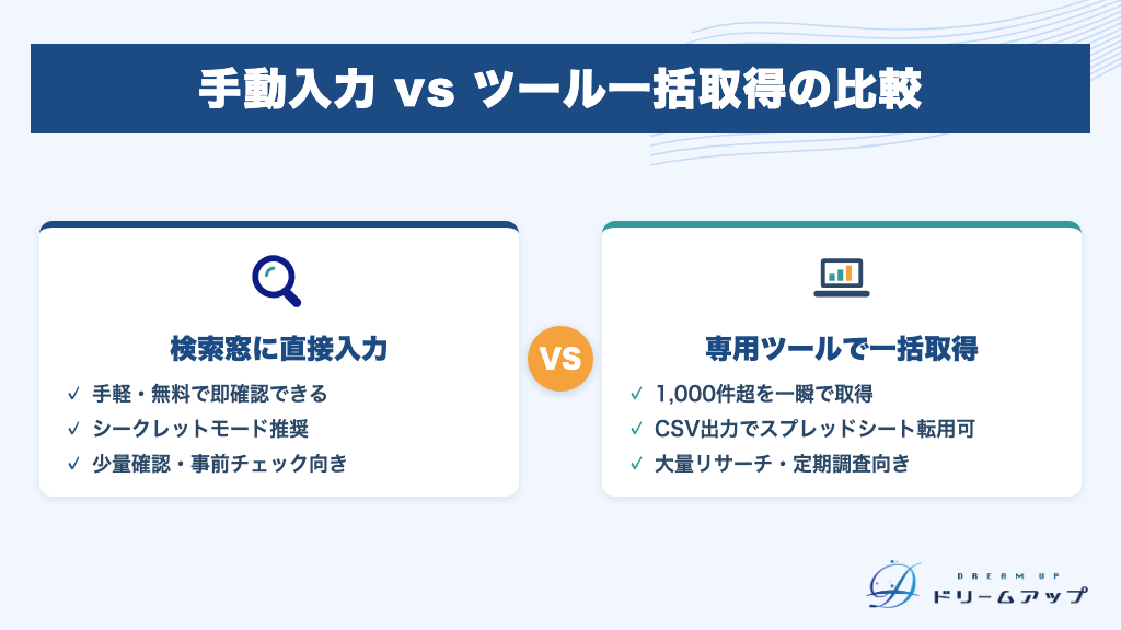 手動入力 vs ツール一括取得の比較