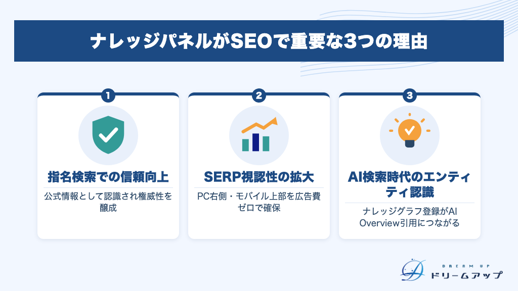 ナレッジパネルがSEOで重要な3つの理由