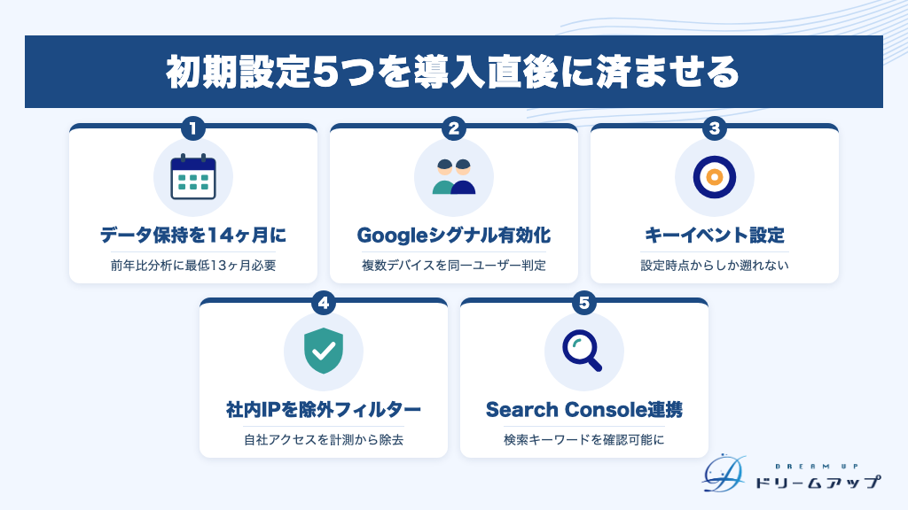 初期設定5つを導入直後に済ませる