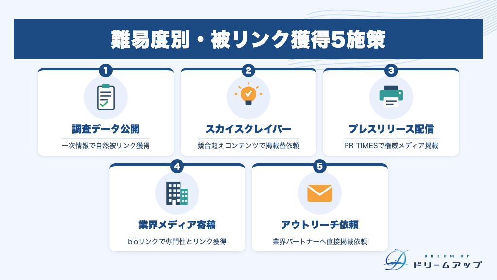 難易度別・被リンク獲得5施策