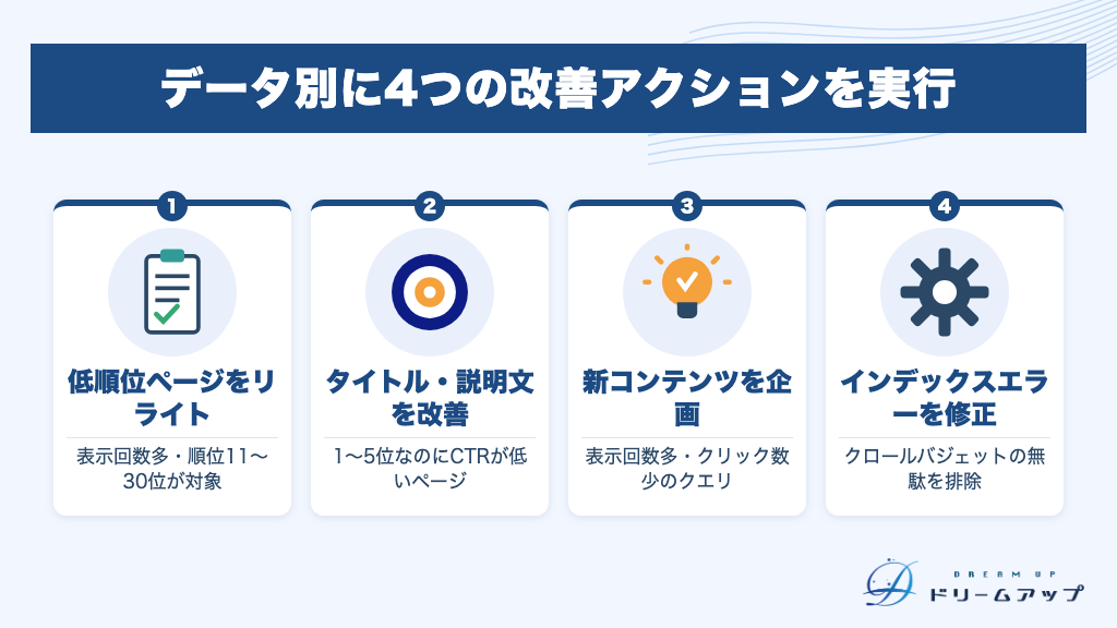 データ別に4つの改善アクションを実行