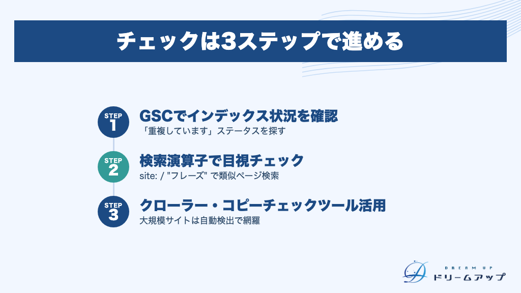 チェックは3ステップで進める