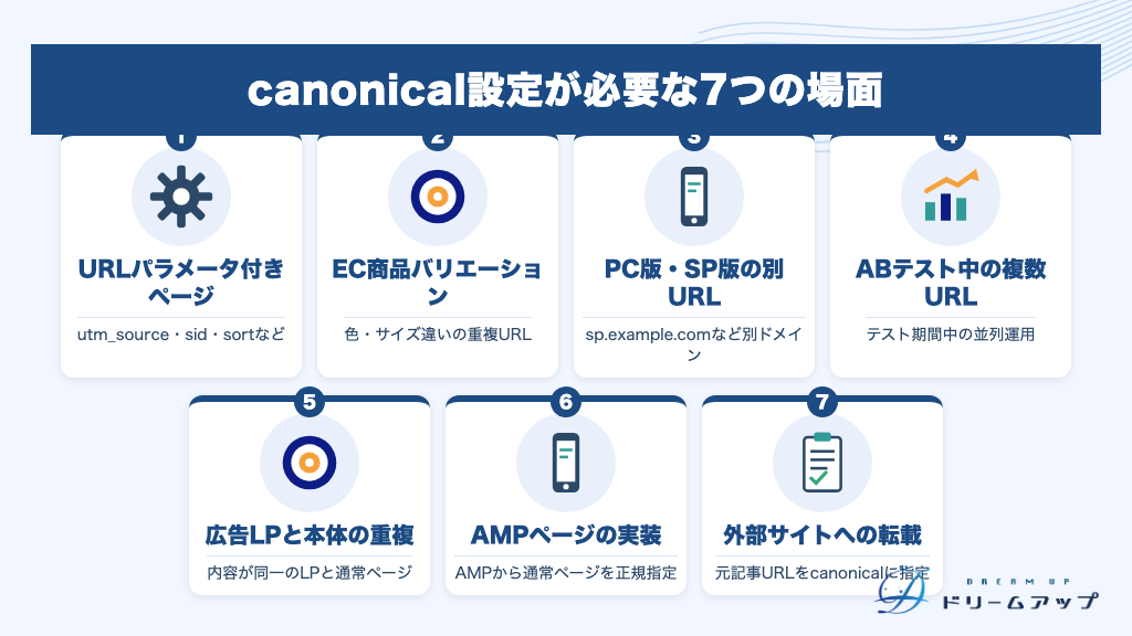 canonical設定が必要な7つの場面