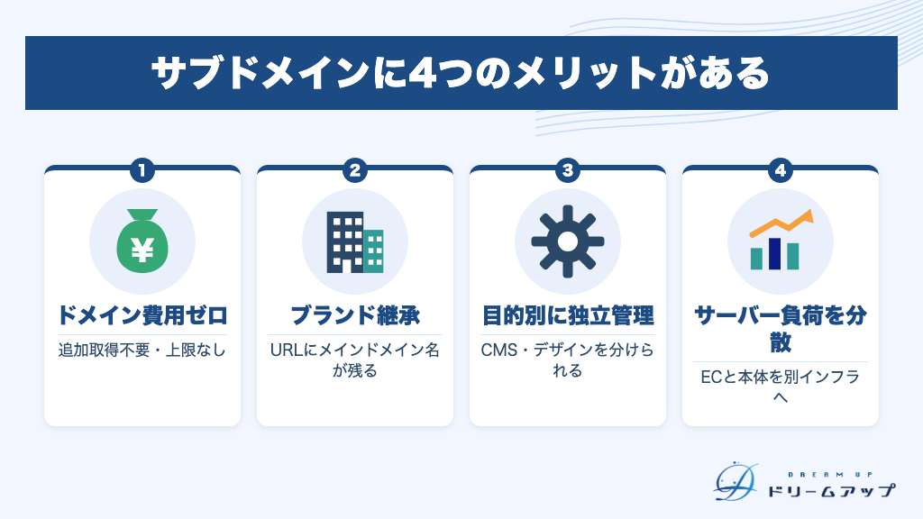 サブドメインに4つのメリットがある