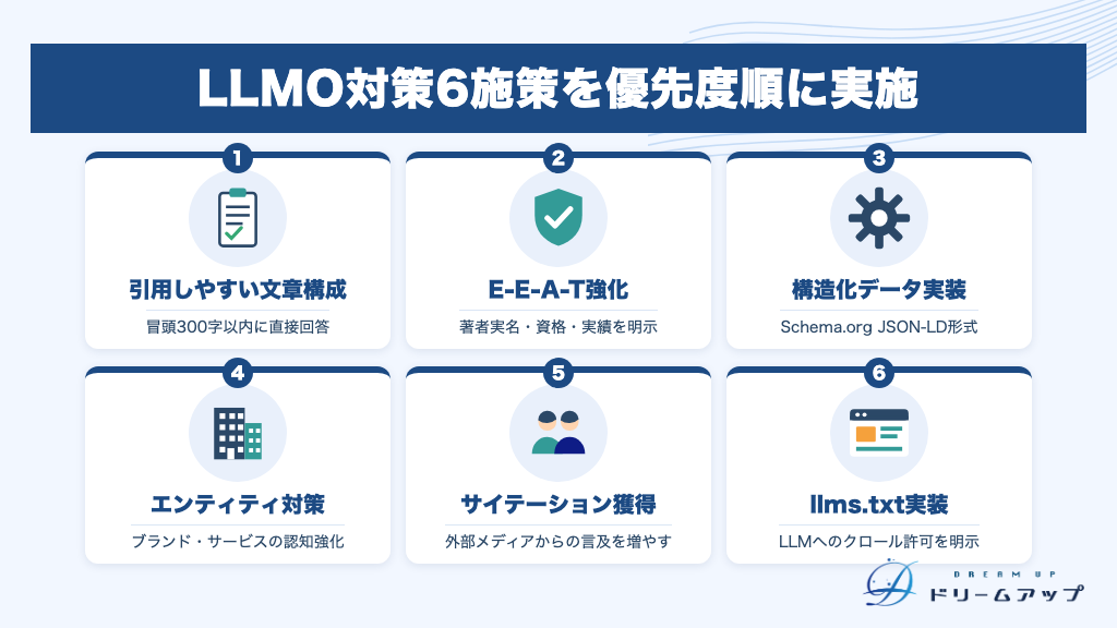 LLMO対策6施策を優先度順に実施
