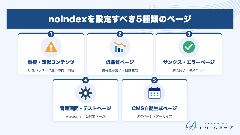 noindexを設定すべき5種類のページ