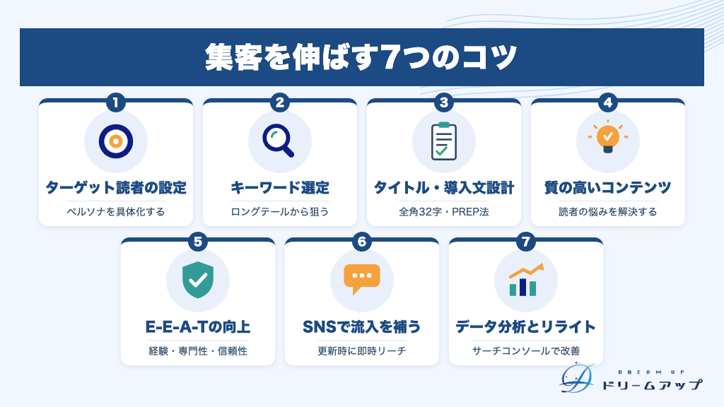 集客を伸ばす7つのコツ