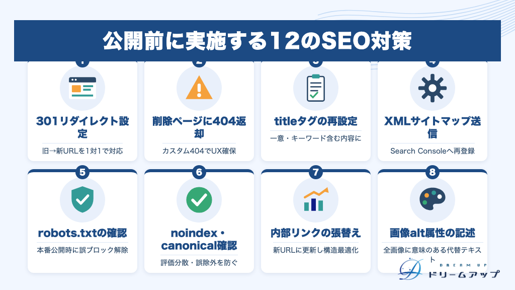 公開前に実施する12のSEO対策
