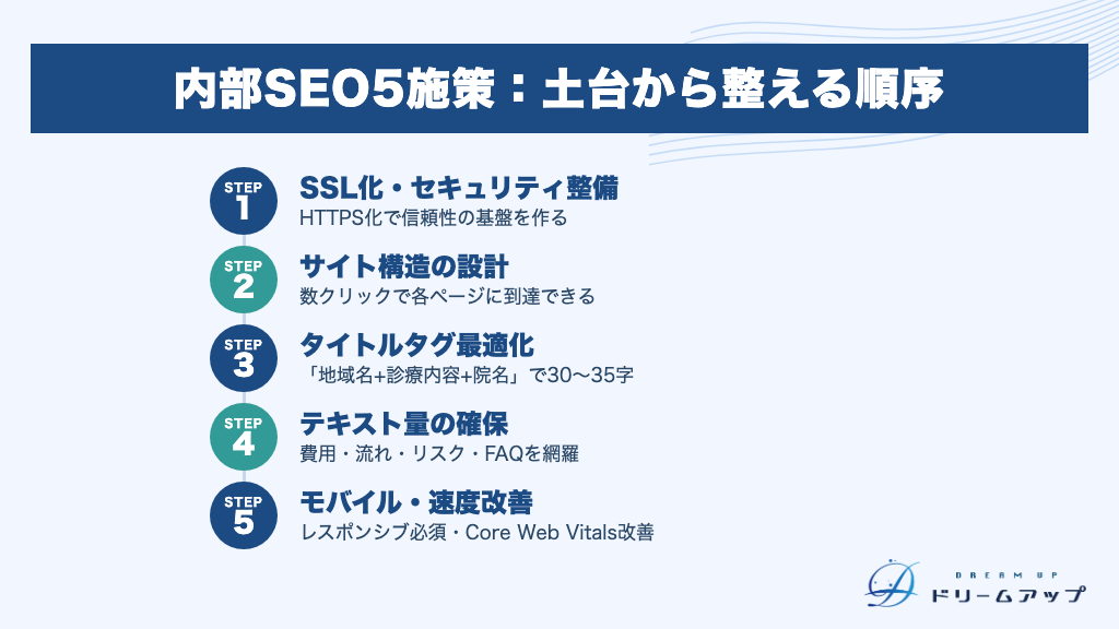 内部SEO5施策：土台から整える順序