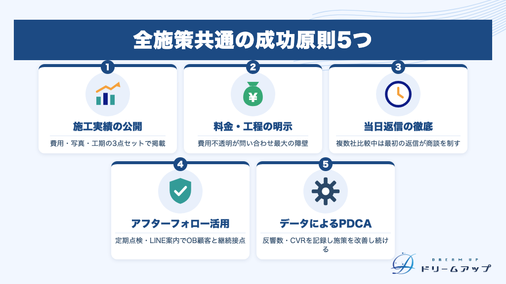 全施策共通の成功原則5つ