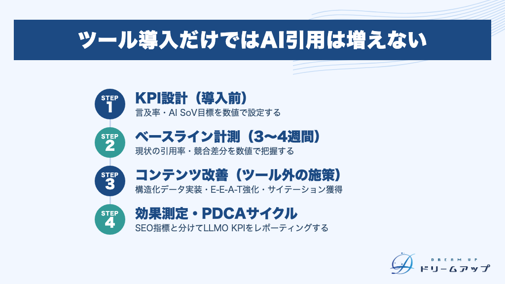 ツール導入だけではAI引用は増えない