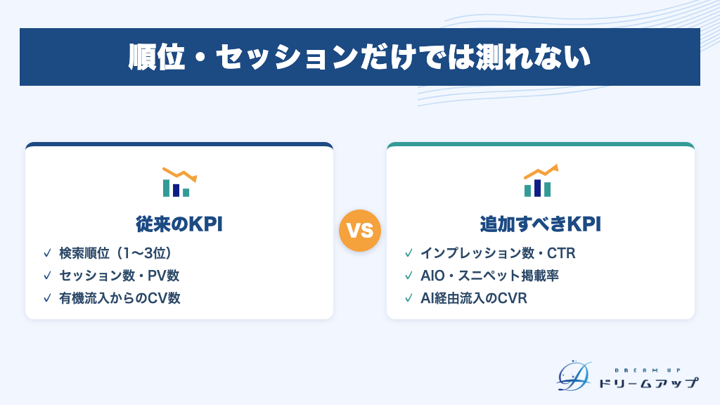 順位・セッションだけでは測れない
