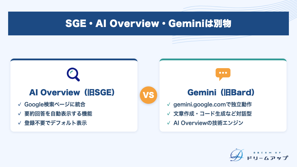 SGE・AI Overview・Geminiは別物