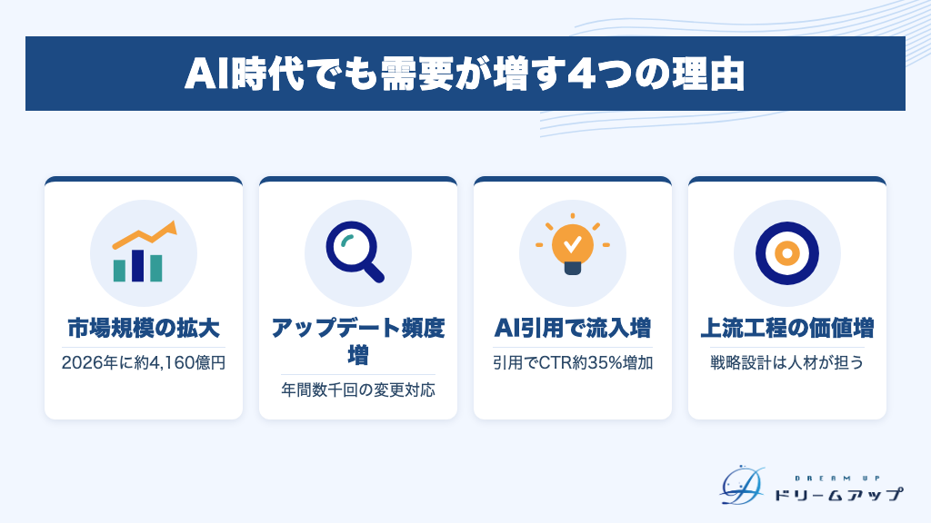 AI時代でも需要が増す4つの理由
