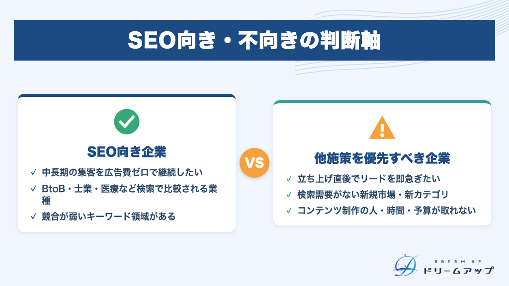 SEO向き・不向きの判断軸