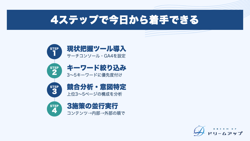 4ステップで今日から着手できる