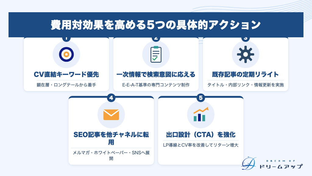 費用対効果を高める5つの具体的アクション