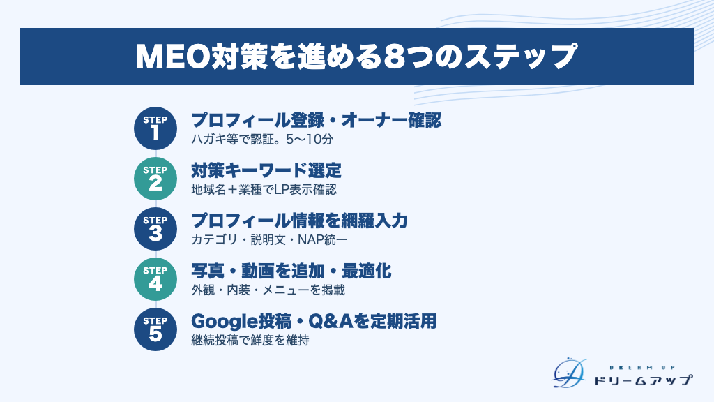 MEO対策を進める8つのステップ