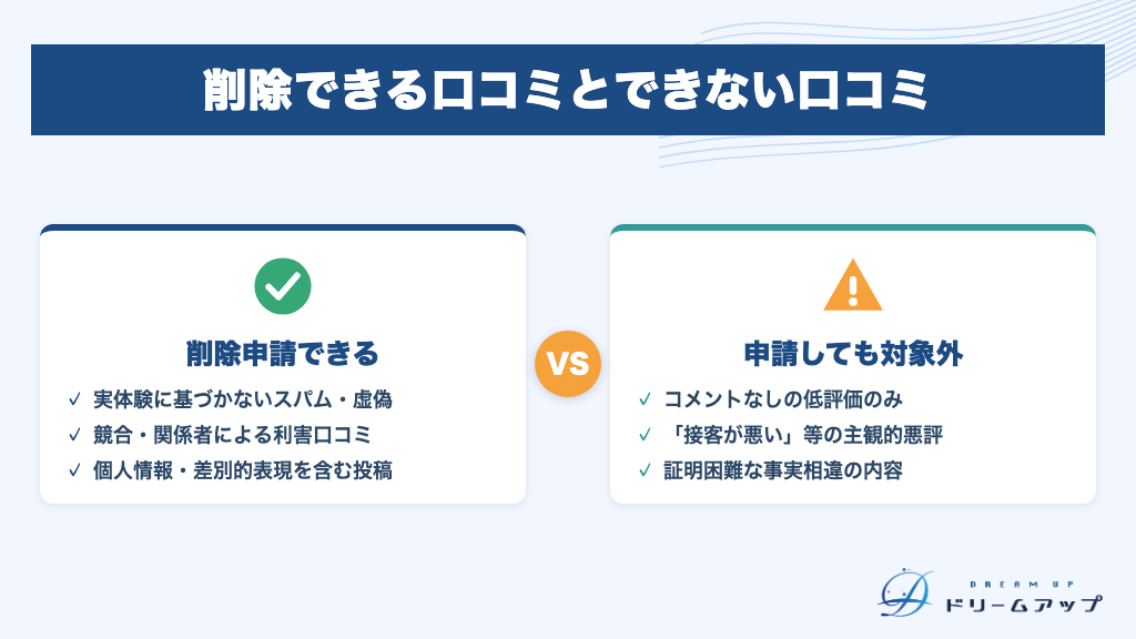 削除できる口コミとできない口コミ
