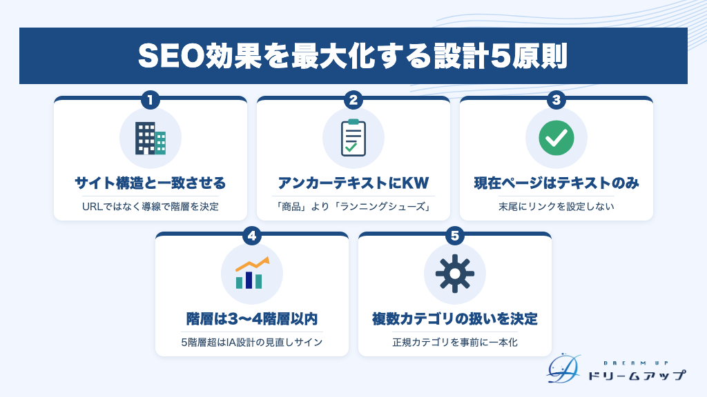 SEO効果を最大化する設計5原則